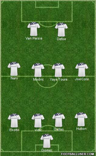 Tottenham Hotspur Formation 2011