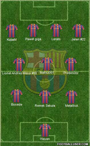 F.C. Barcelona Formation 2011