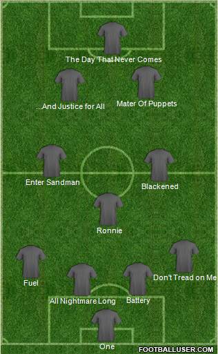 Dream Team Formation 2011