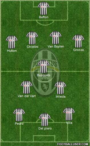 Juventus Formation 2011