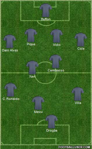 Dream Team Formation 2011