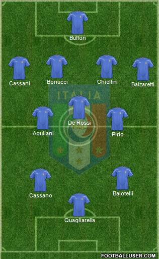 Italy football formation