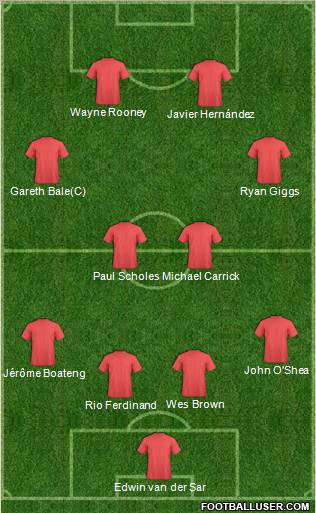 Manchester United Formation 2011