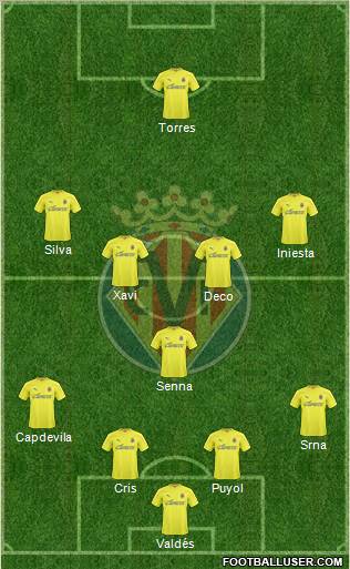 Villarreal C.F., S.A.D. Formation 2011