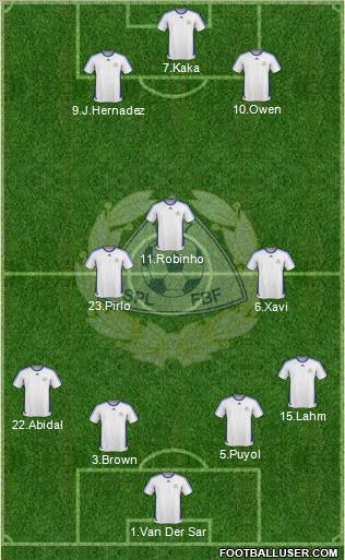 Finland football formation