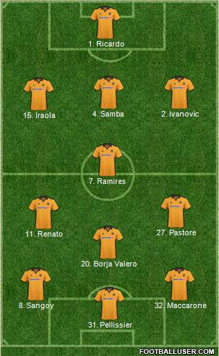 Wolverhampton Wanderers Formation 2011