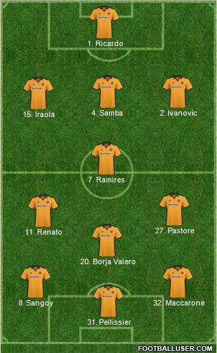 Wolverhampton Wanderers football formation