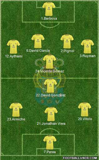 U.D. Las Palmas S.A.D. football formation