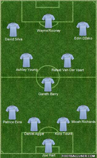 Manchester City Formation 2011