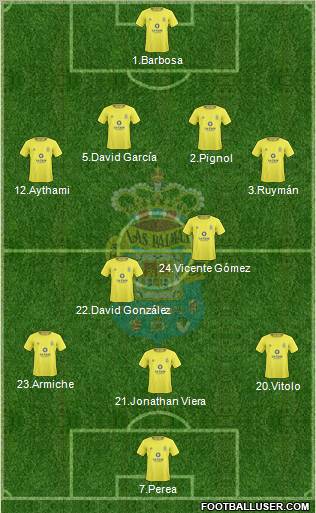 U.D. Las Palmas S.A.D. football formation