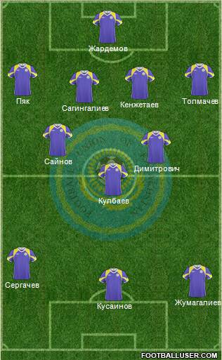 Kazakhstan Formation 2011
