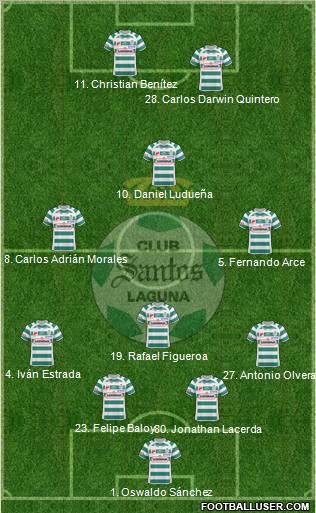 Club Deportivo Santos Laguna football formation