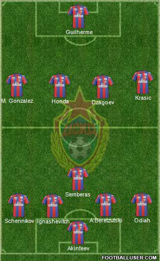 CSKA Moscow football formation