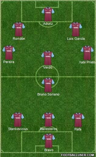 West Ham United Formation 2011