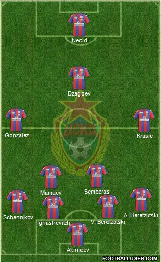 CSKA Moscow Formation 2011