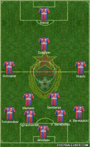 CSKA Moscow football formation