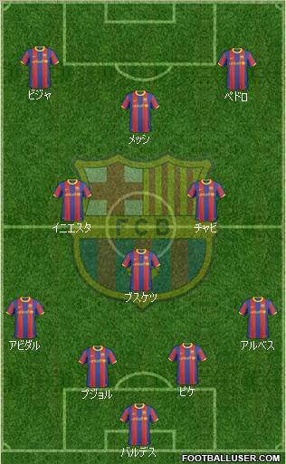 F.C. Barcelona Formation 2011