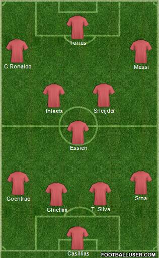 Dream Team Formation 2011