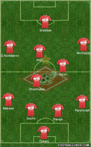 Spartak Moscow Formation 2011