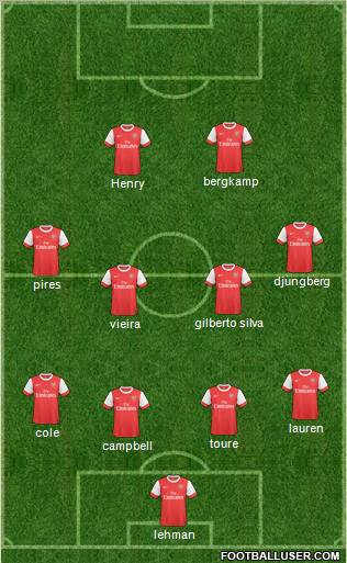 Arsenal Formation 2011