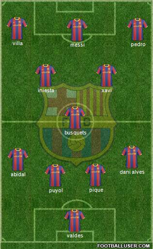 F.C. Barcelona Formation 2011