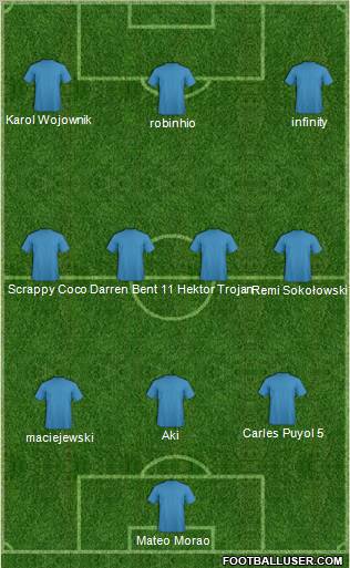 Champions League Team Formation 2011