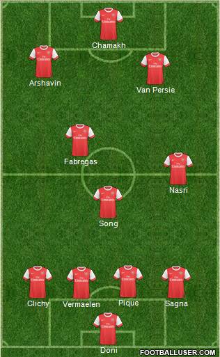 Arsenal Formation 2011