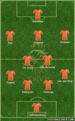Holland Formation 2011