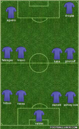 Champions League Team Formation 2011