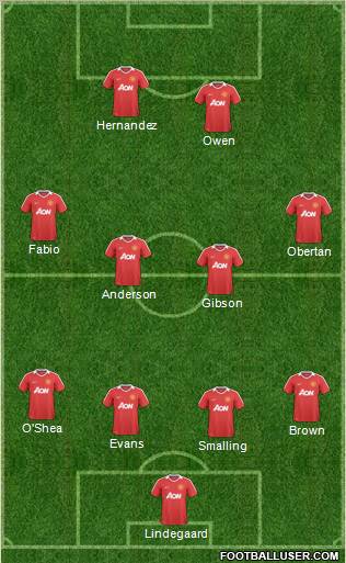 Manchester United Formation 2011