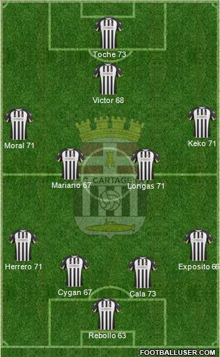 F.C. Cartagena football formation