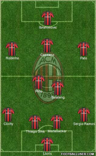 A.C. Milan Formation 2011