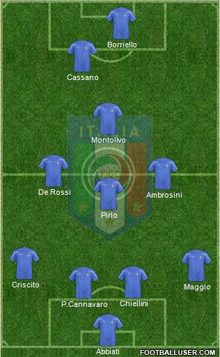 Italy Formation 2011