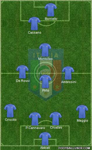 Italy football formation