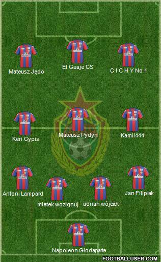 CSKA Moscow Formation 2011
