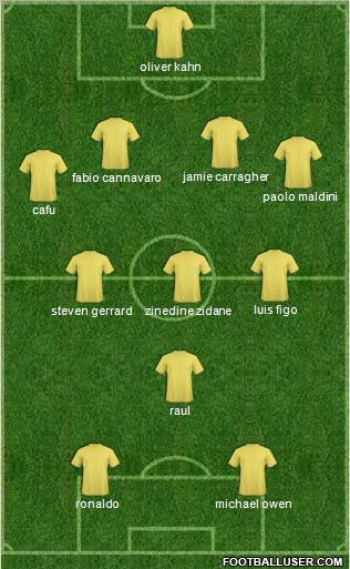 Dream Team Formation 2011