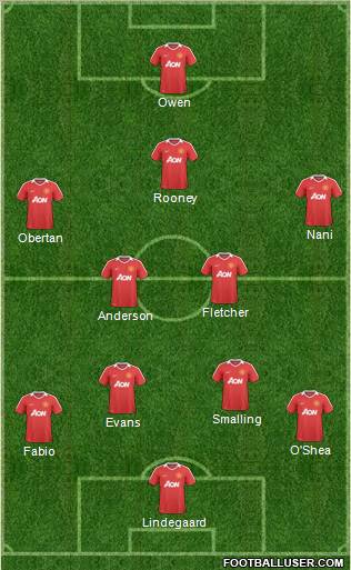 Manchester United Formation 2011