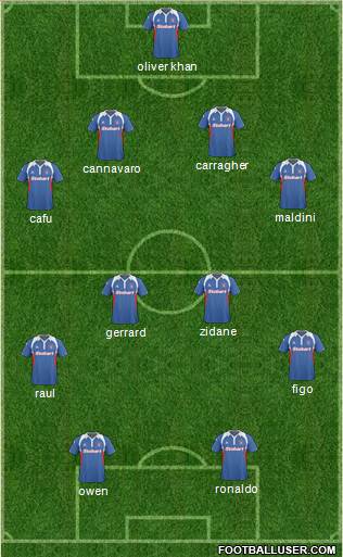 Carlisle United Formation 2011