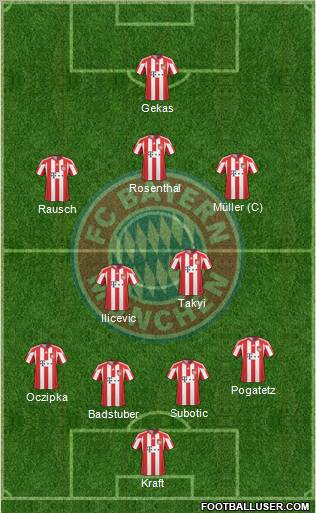 FC Bayern München Formation 2011