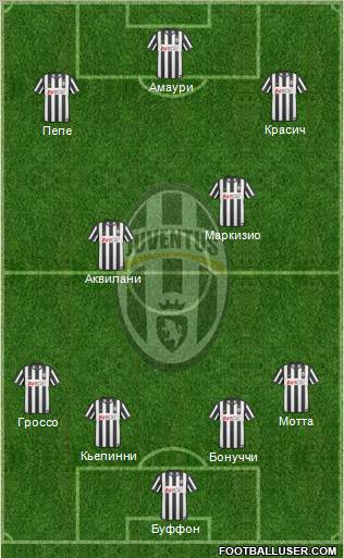 Juventus Formation 2011