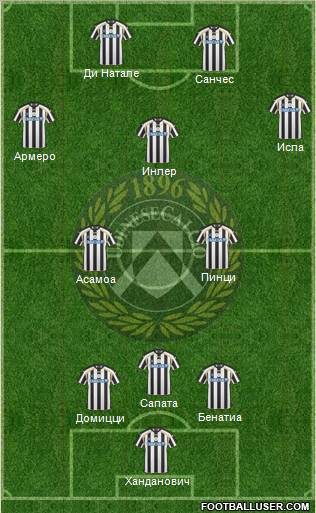 Udinese Formation 2011