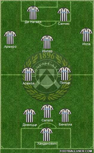 Udinese football formation