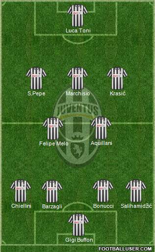 Juventus Formation 2011