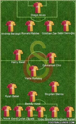 Galatasaray SK Formation 2011
