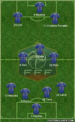 France Formation 2011