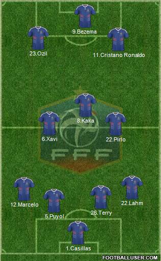 France 4-3-3 football formation