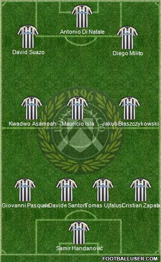 Udinese Formation 2011