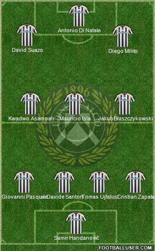 Udinese football formation