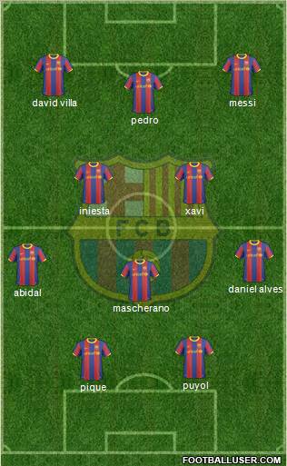 F.C. Barcelona Formation 2011