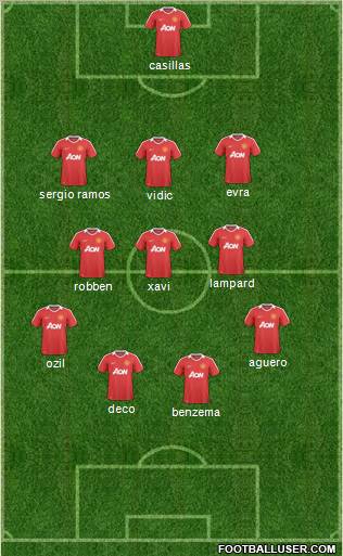 Manchester United Formation 2011